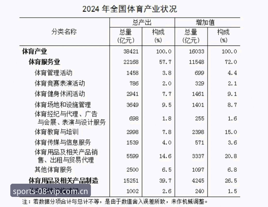 vip体育2024行业趋势深度分析：从数据平台到智能生态的全面解析