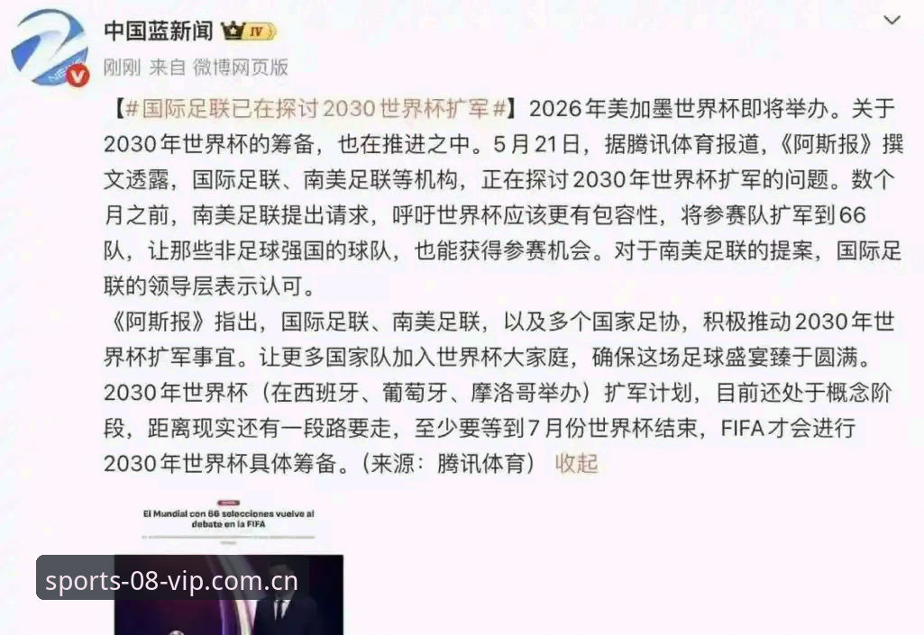 2030年世界杯扩军计划全面评测：66队参赛对中国足球意味着什么？